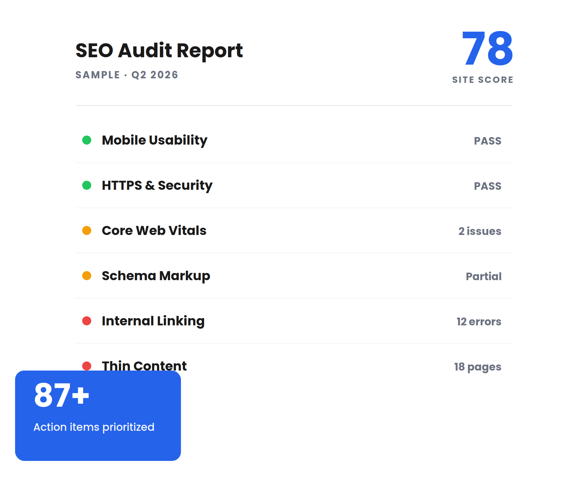 SEO audit report sample by Noman Zafar showing technical SEO findings and recommendations