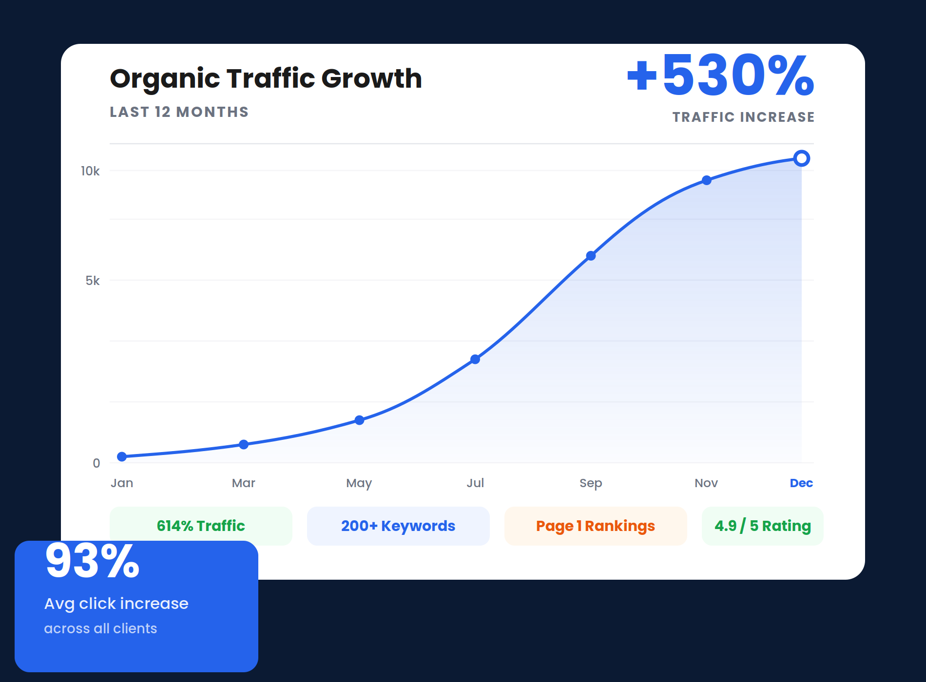 SEO services